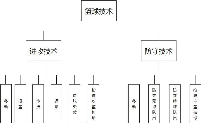 为什么杯赛是提高篮球技能的好机会_0